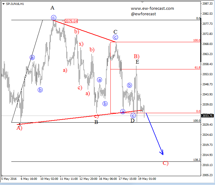 S&P500, 1H