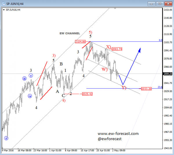 S&P500, 4H