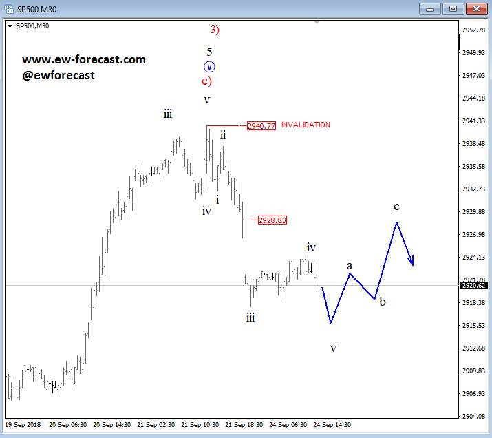 sp5001h