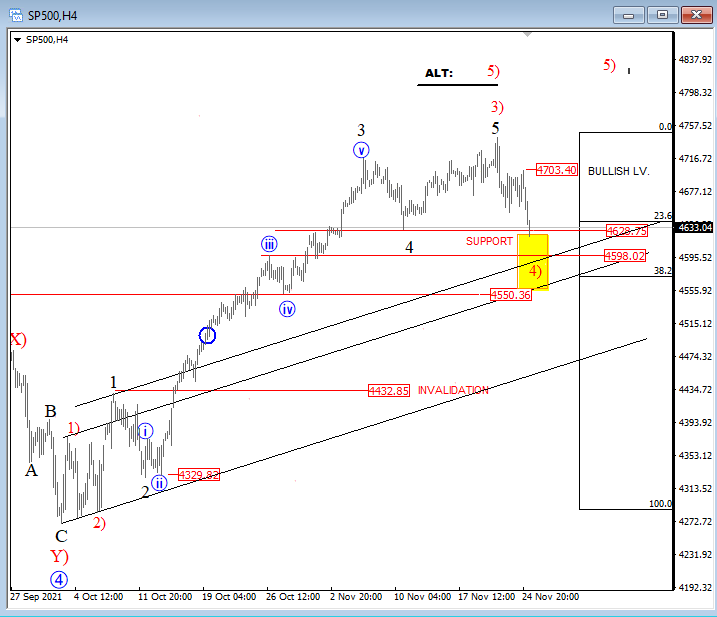 S&P500 Elliott Wave
