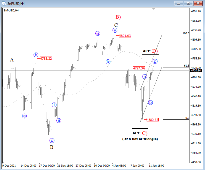 SPX Elliott Wave