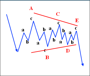 Triangle