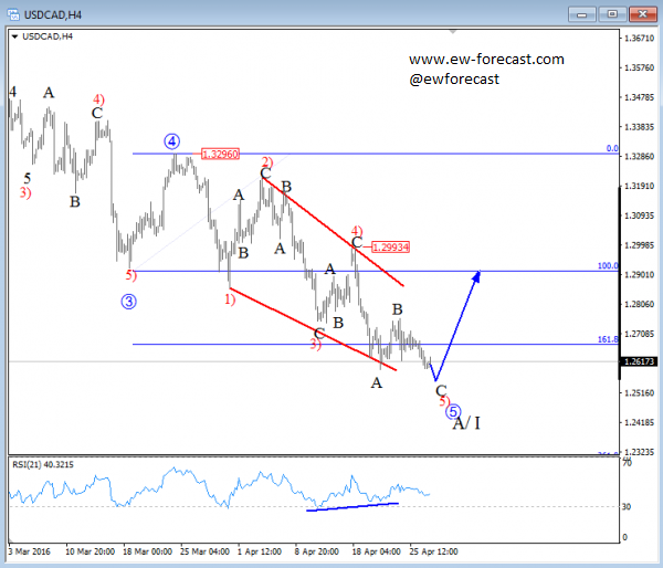 USDCAD, 4H