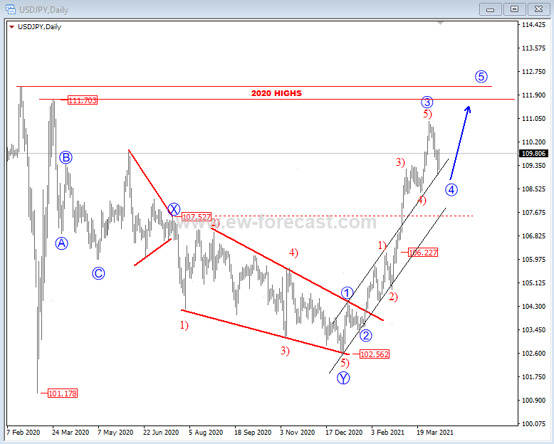 dailyusdjpy