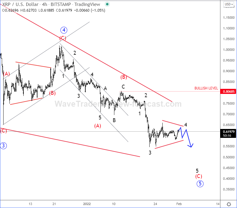 ripple elliott wave