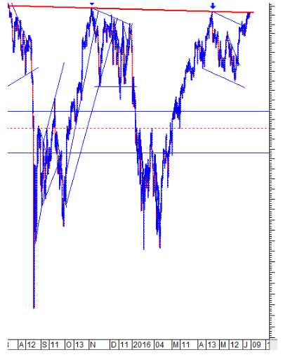 StockTiming.com