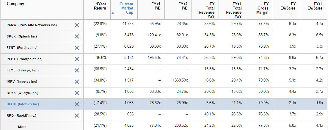 FireEye Reward/Risk Finally Shifted Positive