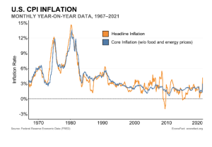 Inflation Is Back: What To Do?