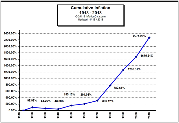 Inflation