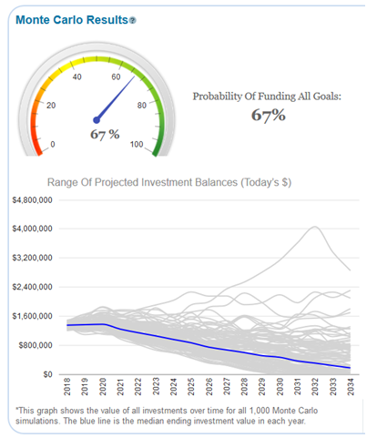 Monte Carlo With Dividend Payers