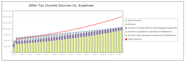 retirement income in 2017