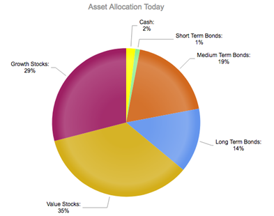 Asset Allocation