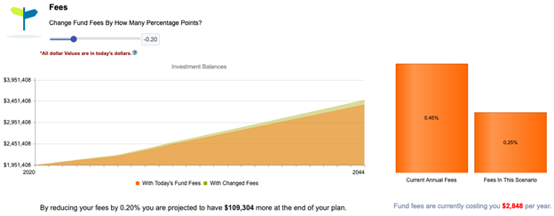 Cost of high fees over time