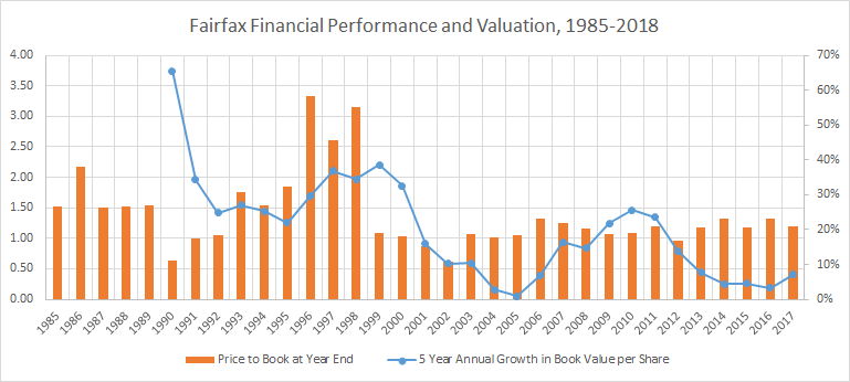 A Compelling Case For Fairfax Financial In Today’s Environment