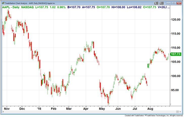 aapl d.bmp