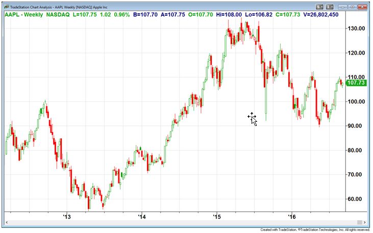 aapl w.bmp