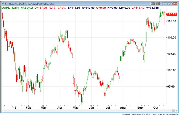 aapl d.bmp