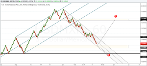 USDMXN is nearing the support zone