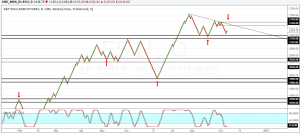 E-Mini S&P500 Futures