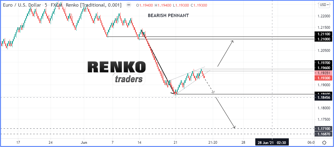 Renko Price Action Of EURUSD, Gold, USDJPY And The Dollar Index