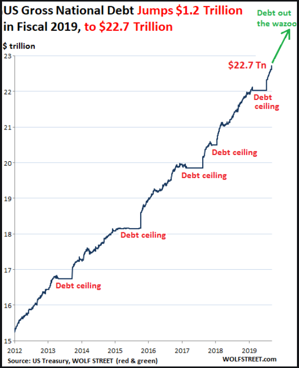 Beware: All Signs Portend An Imminent Market Correction