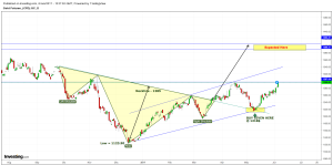 GOLD DAILY CHART