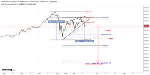 S&P 500 INDEX