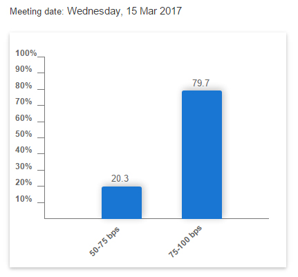 Graycell Advisors - CME Group