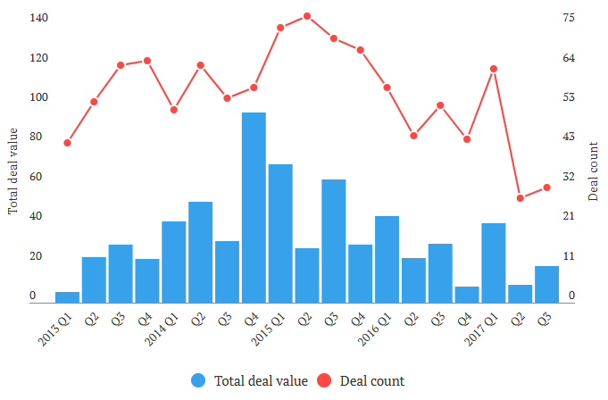 PrudentBiotech.com ~ M&A Biotech Deal Activity 2017