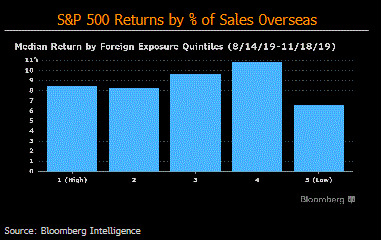 The Illusion Of Trade Optimism