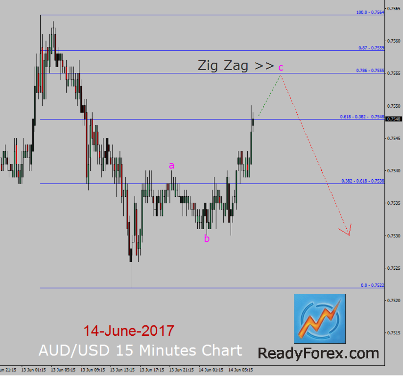 aud-usd