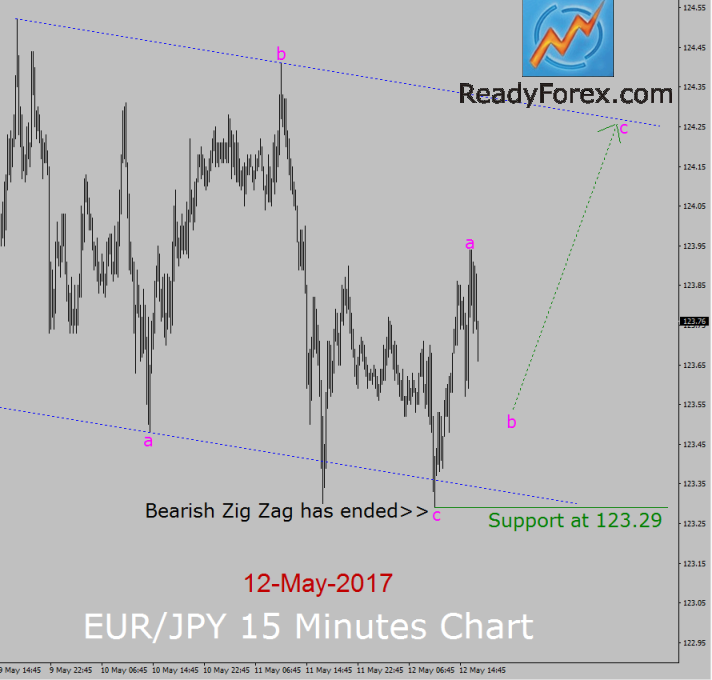 eur/jpy