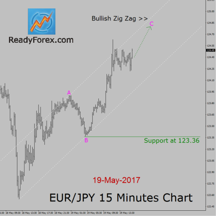eur/jpy