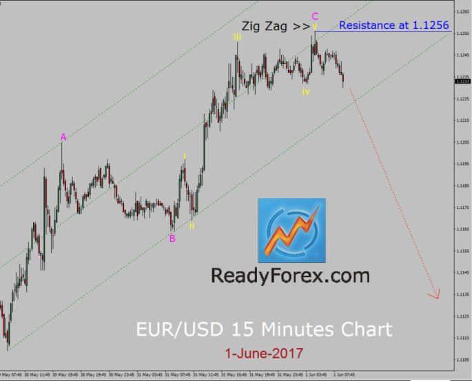 eur/usd
