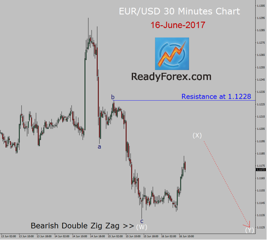 eur/usd