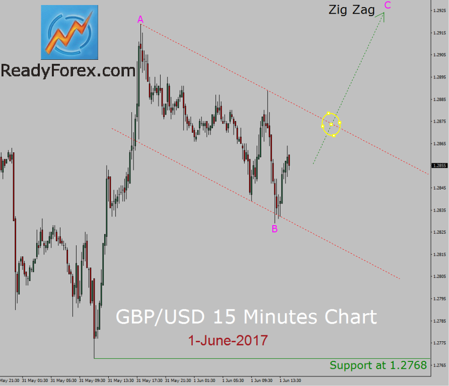 gbp/usd
