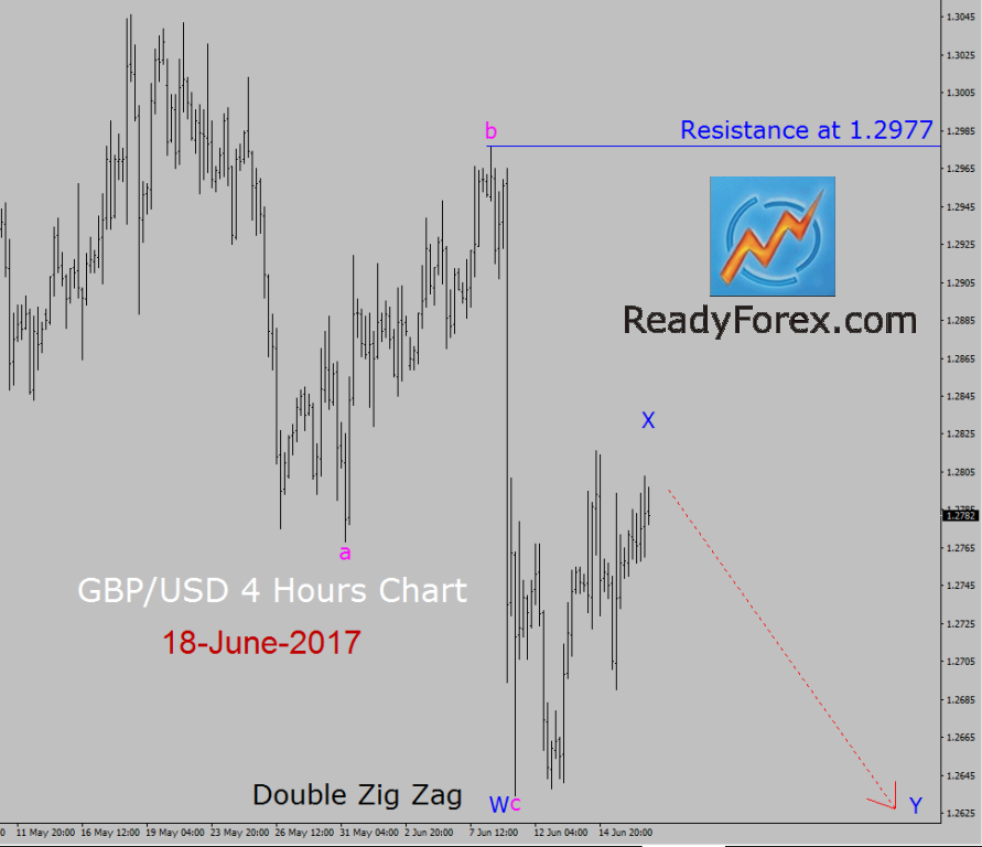 gbp/usd