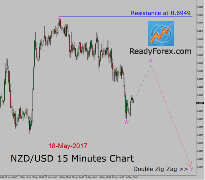 nzd/usd