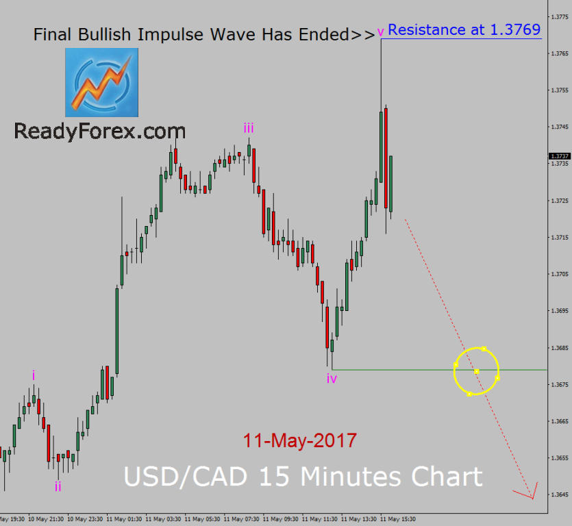 usd/cad
