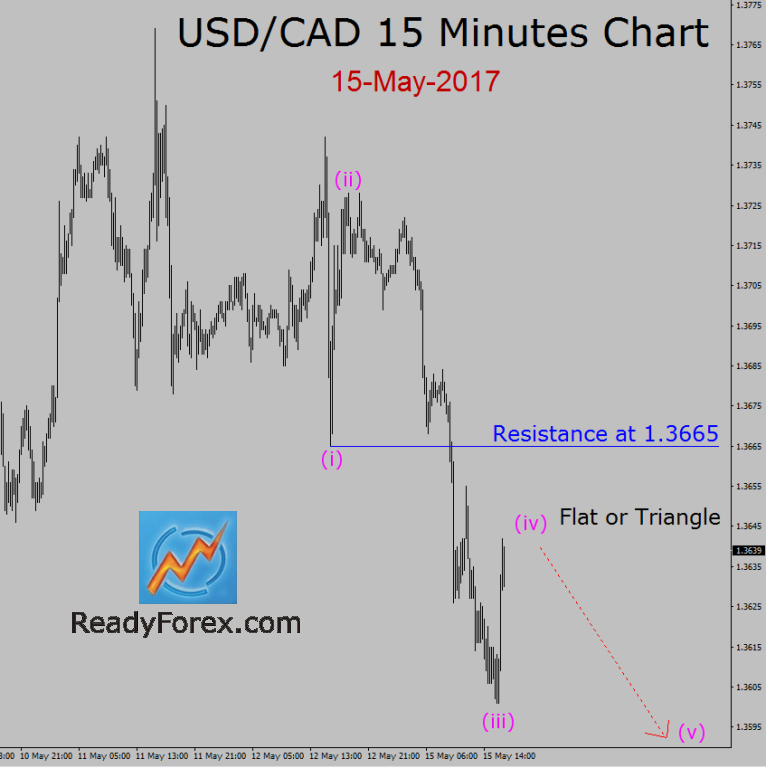 usd/cad