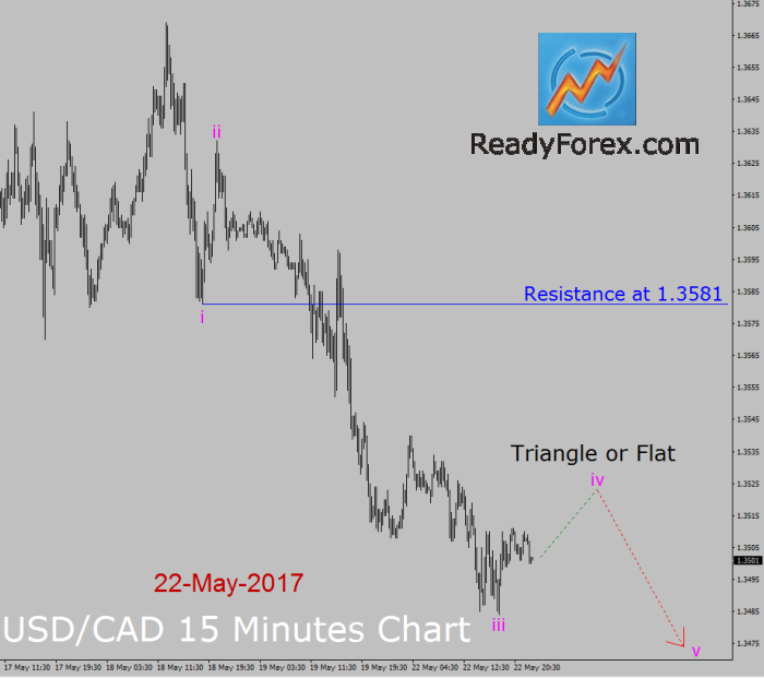 usd/cad