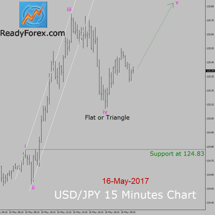 usd/jpy