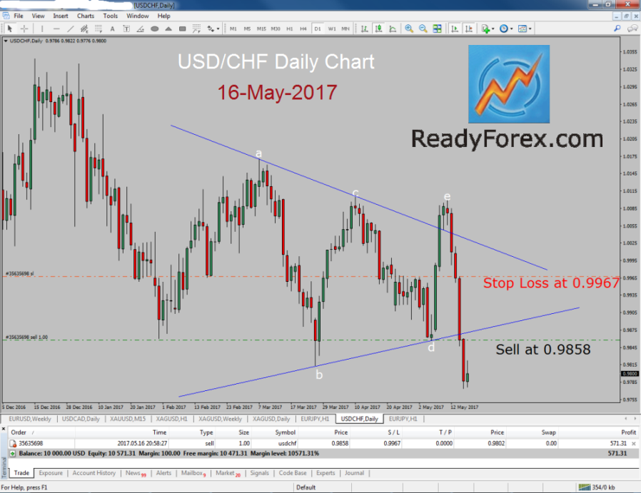 usd.chf