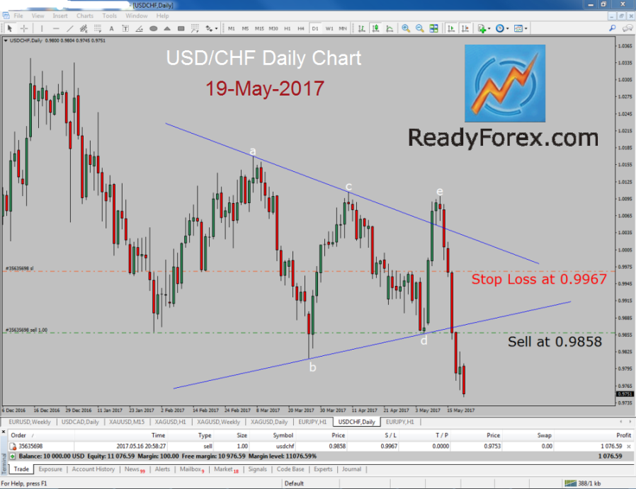 usd.chf
