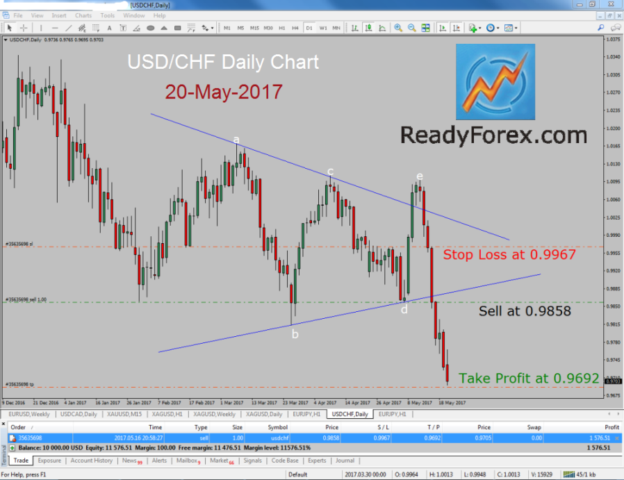 usd.chf