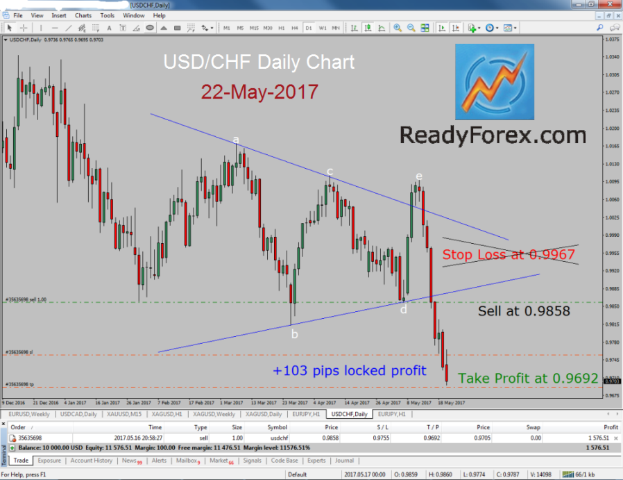 usd.chf