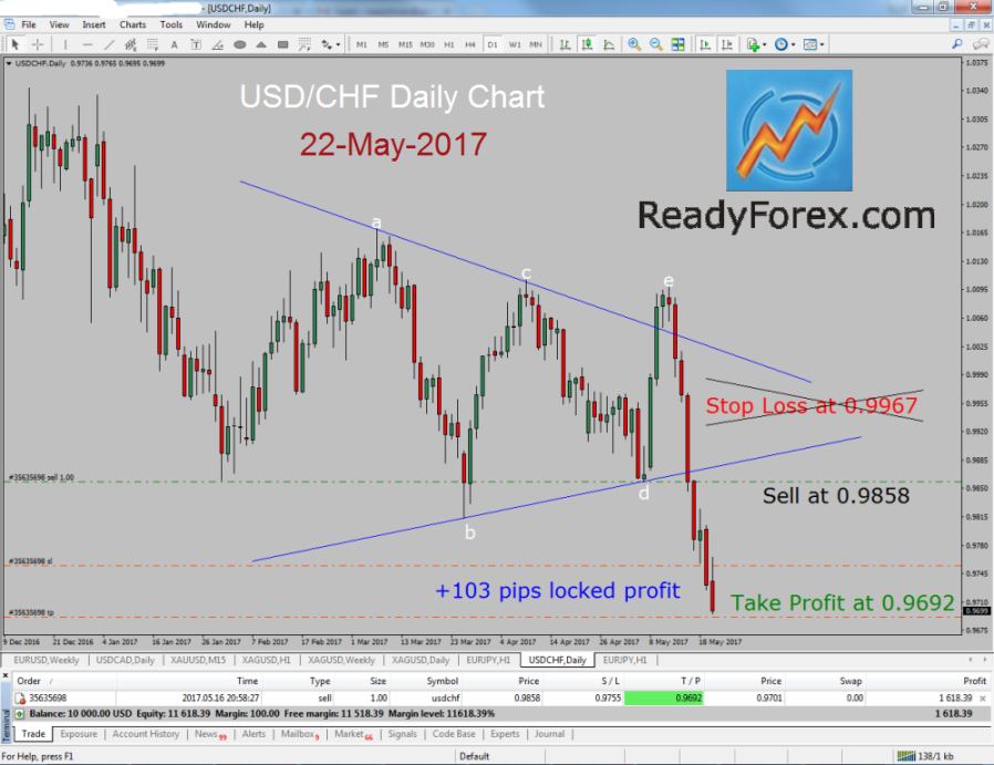 usd.chf