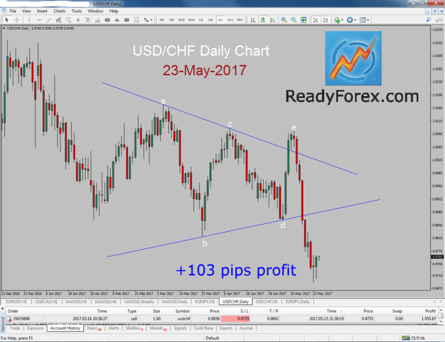 usd.chf