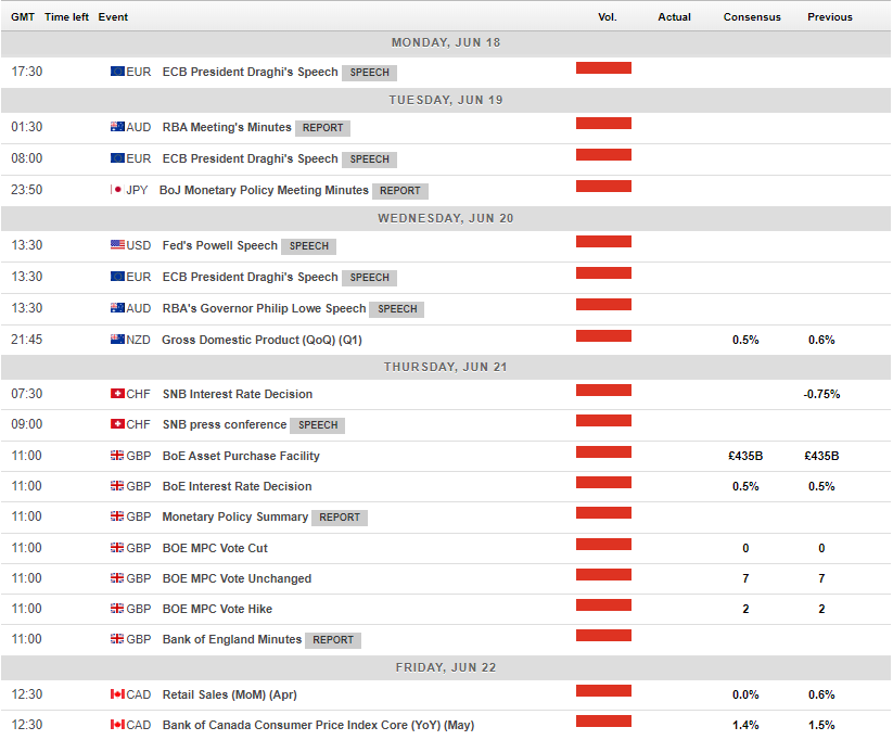 Trade Of The Week: GBPUSD - A Break Of 1.3205 And Look For 1.3079 Target Area
