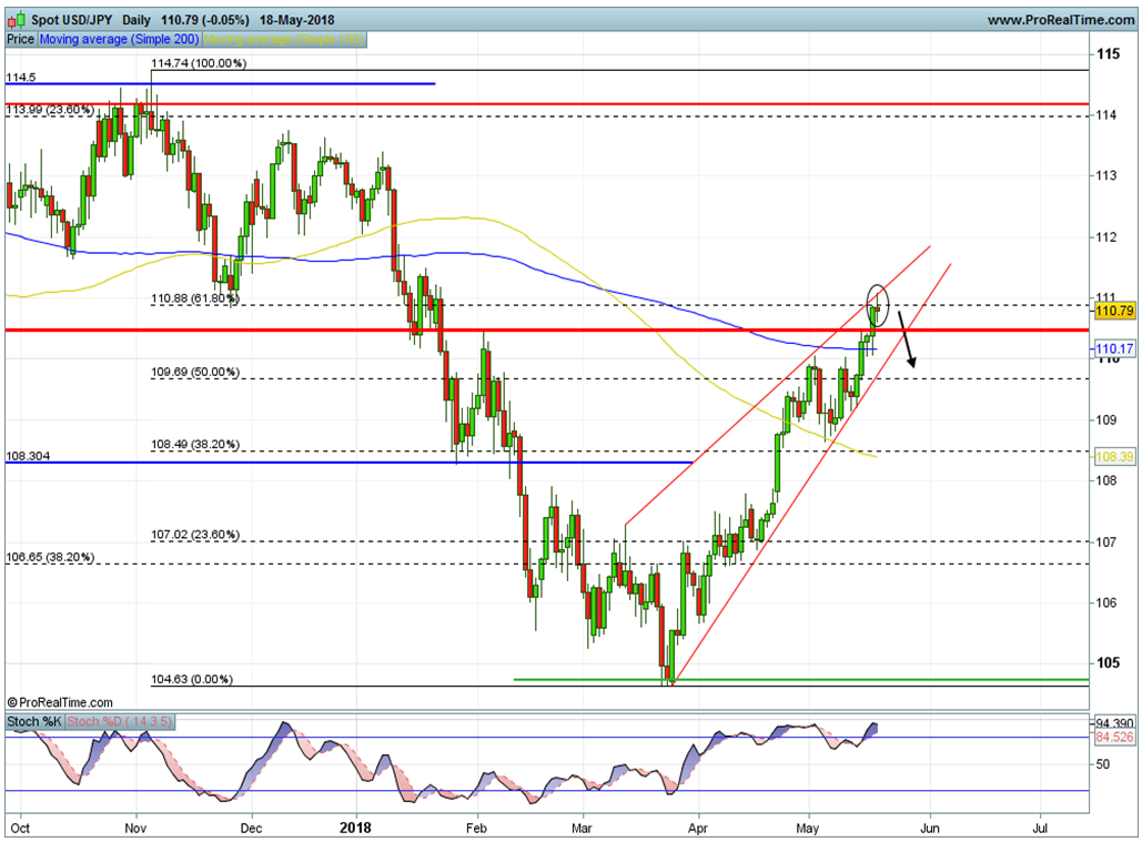 USDJPY